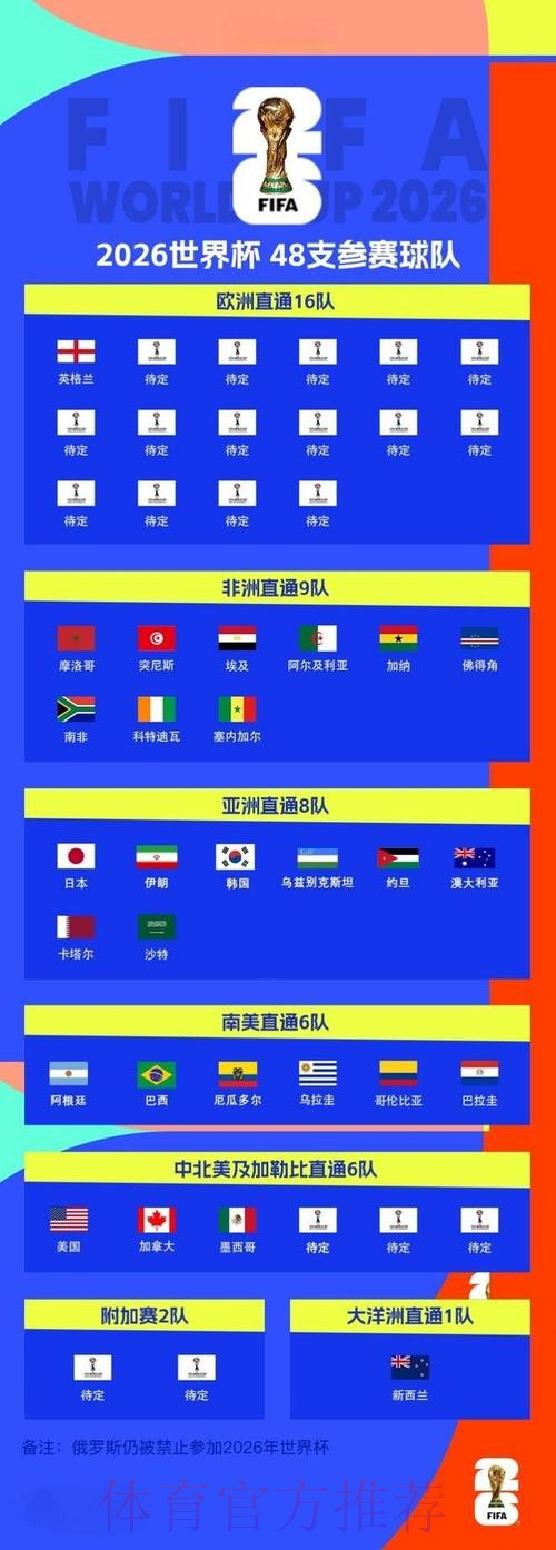 2026世界杯外围实时热门 2026世界杯外围实时热门